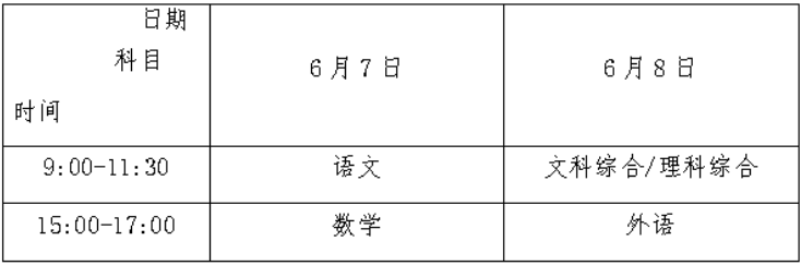 2021广西高考有什么考试科目