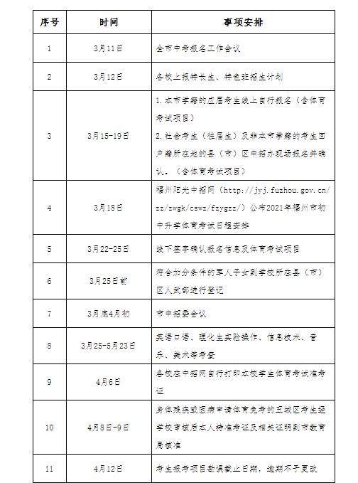 2021�긣�������п���������ʵʩϸ��