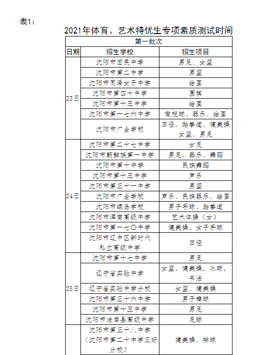 2021������������ͨ�����������������������������������߽��