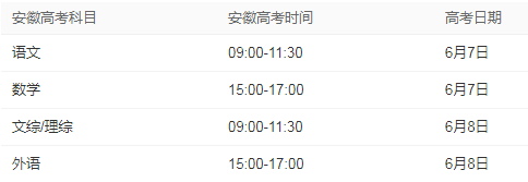 安徽高考时间2021具体时间科目安排：6月7日-6月8日