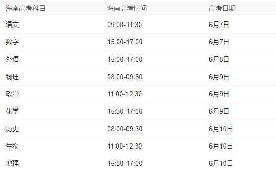海南高考时间2021具体时间科目安排：6月7日-6月10日