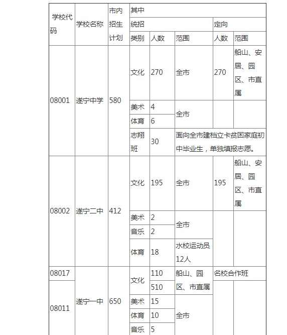 2021���Ĵ��������н׶�ѧУ�����ƻ���֪ͨ