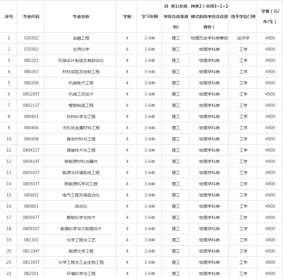 辽宁营口理工学院2021年全日制普通本科招生章程