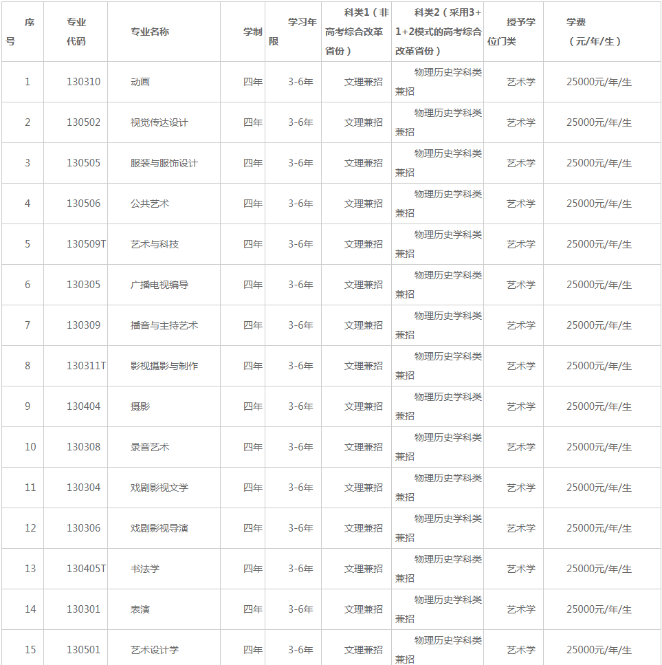 辽宁传媒学院2021年招生章程