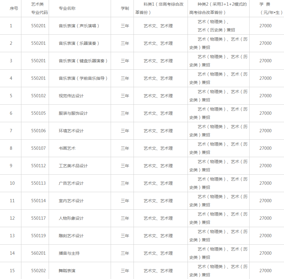 辽宁2021年大连艺术学院招生章程