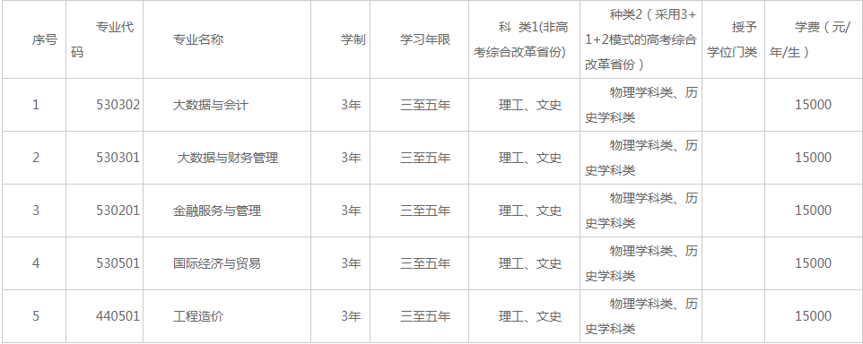 怎样查中国民用航空飞行学院广汉分院的录取分数线_贵州财经大学商务学院录取_大连财经学院录取分线数