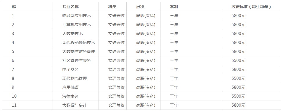 新疆科信职业技术学院2021年招生章程
