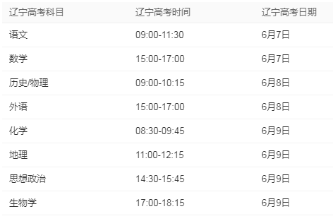 辽宁2021高考先考什么科目