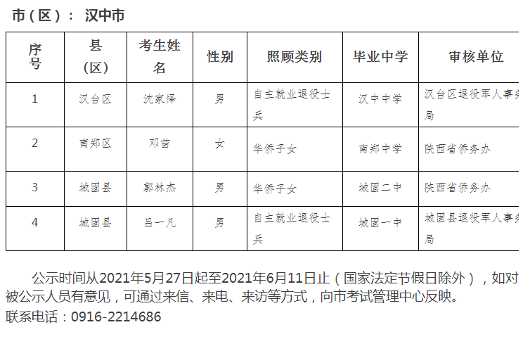 2021年陕西普通高校招生享受照顾政策考生名单公示