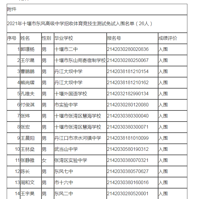 附件:2021年十堰市东风高级中学招收体育竞技生测试免试入围名单