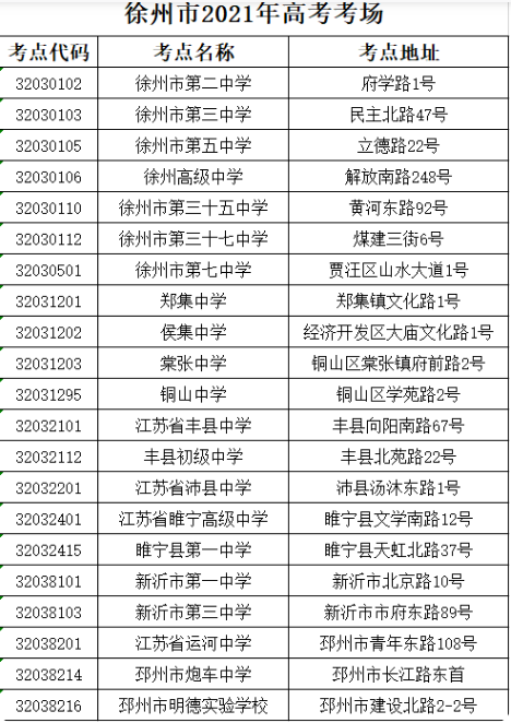 2021江苏徐州高考人数2.4万人  市区设6个考点