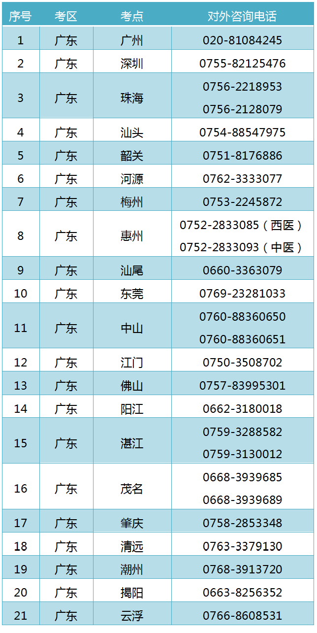 2021年广东深圳全国医师实践技能考试打印准考证延迟