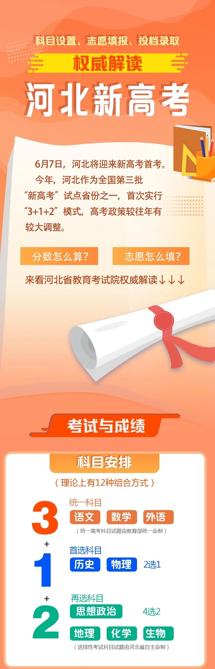 河北省教育考试院解读2021新高考政策！高考成绩+志愿填报+投档+录取
