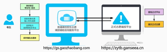 ����ʡ2021����ͨ�߿�־Ը�ģ��������չ�Ĺ���