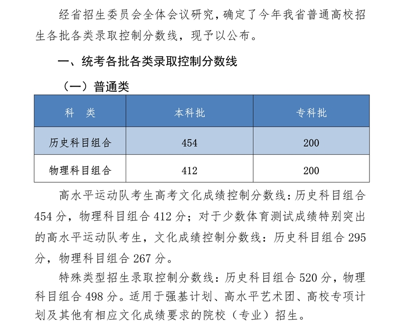 2021年河北高考录取分数线公布