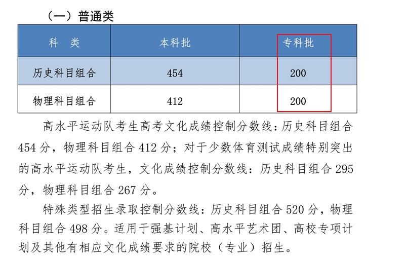 2021ӱר¼ȡߣʷĿ200 Ŀ200