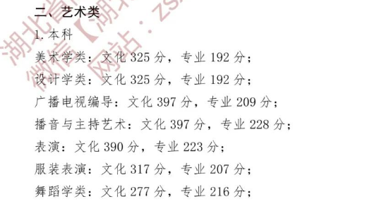 2021年湖北高考录取分数线（艺术类）