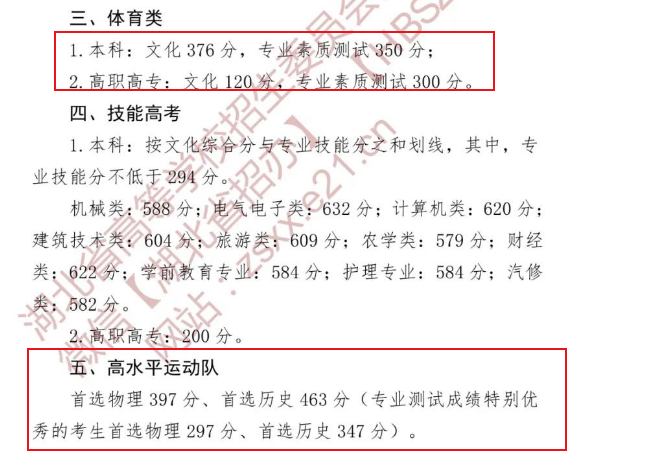 2021年湖北高考录取分数线（体育类）