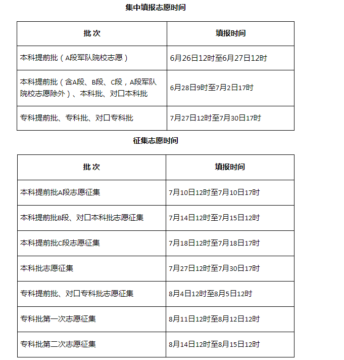 河北省普通高校招生考试志愿填报系统（2021年河北省普通高等学校招生志愿填报攻略）