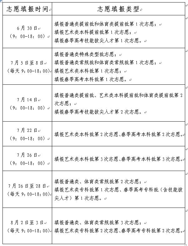 2021年山东高考志愿填报辅助系统已开通