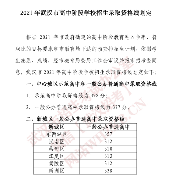 2021人н׶ѧУ¼ȡʸ߻