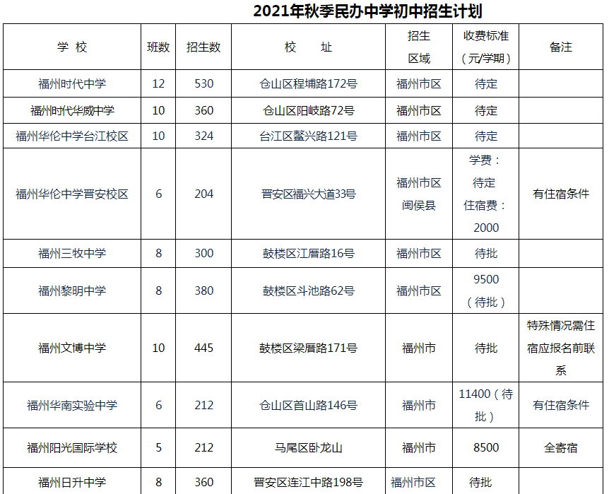 高考09年高考總分_2014年遼寧高考總分_福州高考2022年總分