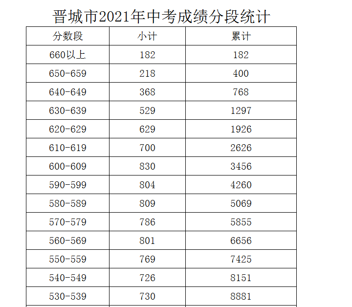 2021��ɽ�������п��ɼ��ֶ�ͳ�ƹ������������ڡ�