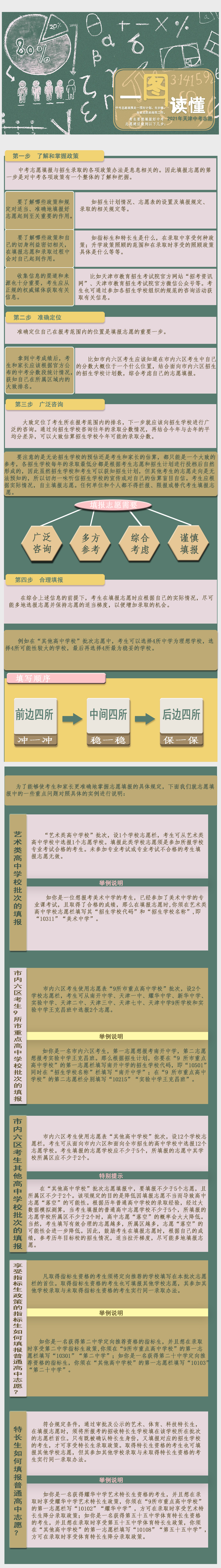 2021年天津中考志愿填报【图解】