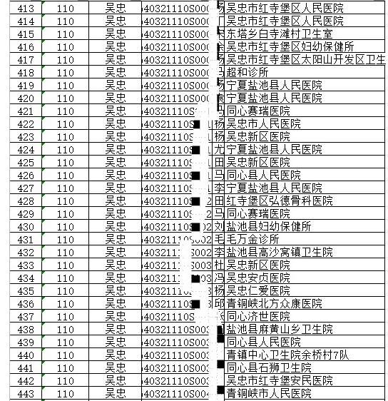 2021年宁夏吴忠临床执业医师资格实践技能考试通过名单【附综合笔试准考证打印时间】