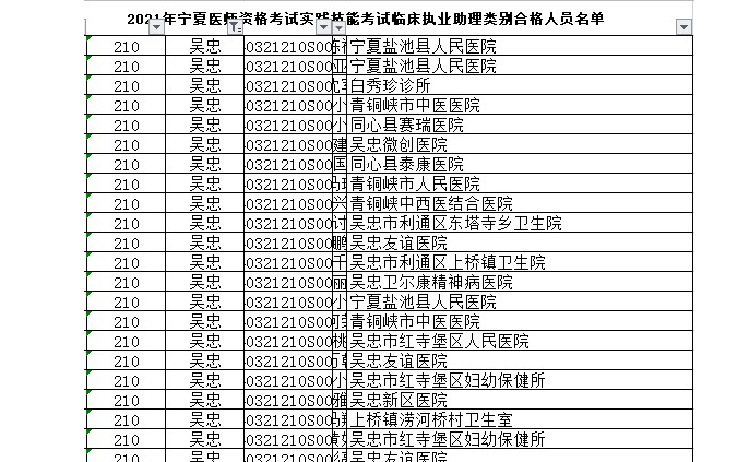2021年宁夏中卫临床执业助理医师实践技能考试合格名单【附综合笔试准考证打印时间】