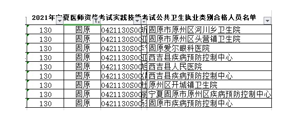 2021宁夏固原公卫执业医师实践技能考试合格考生名单【附综合笔试准考证打印时间】