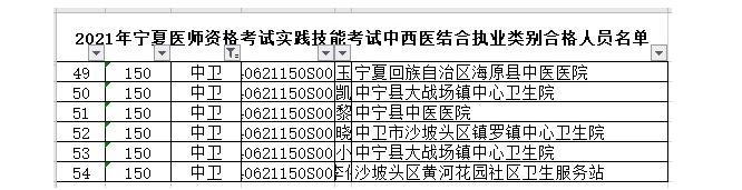 2021年宁夏中卫中西医执业医师技能考试合格名单【附综合笔试准考证打印时间】