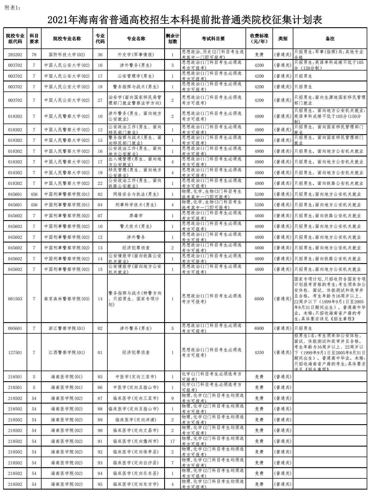 2021꺣ϸ߿ǰͨࡢ༰־Ը֪ͨ