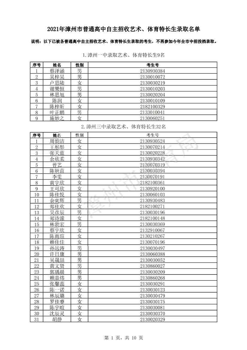 2021年福建漳州普通高中自主招收艺术,体育特长生录取