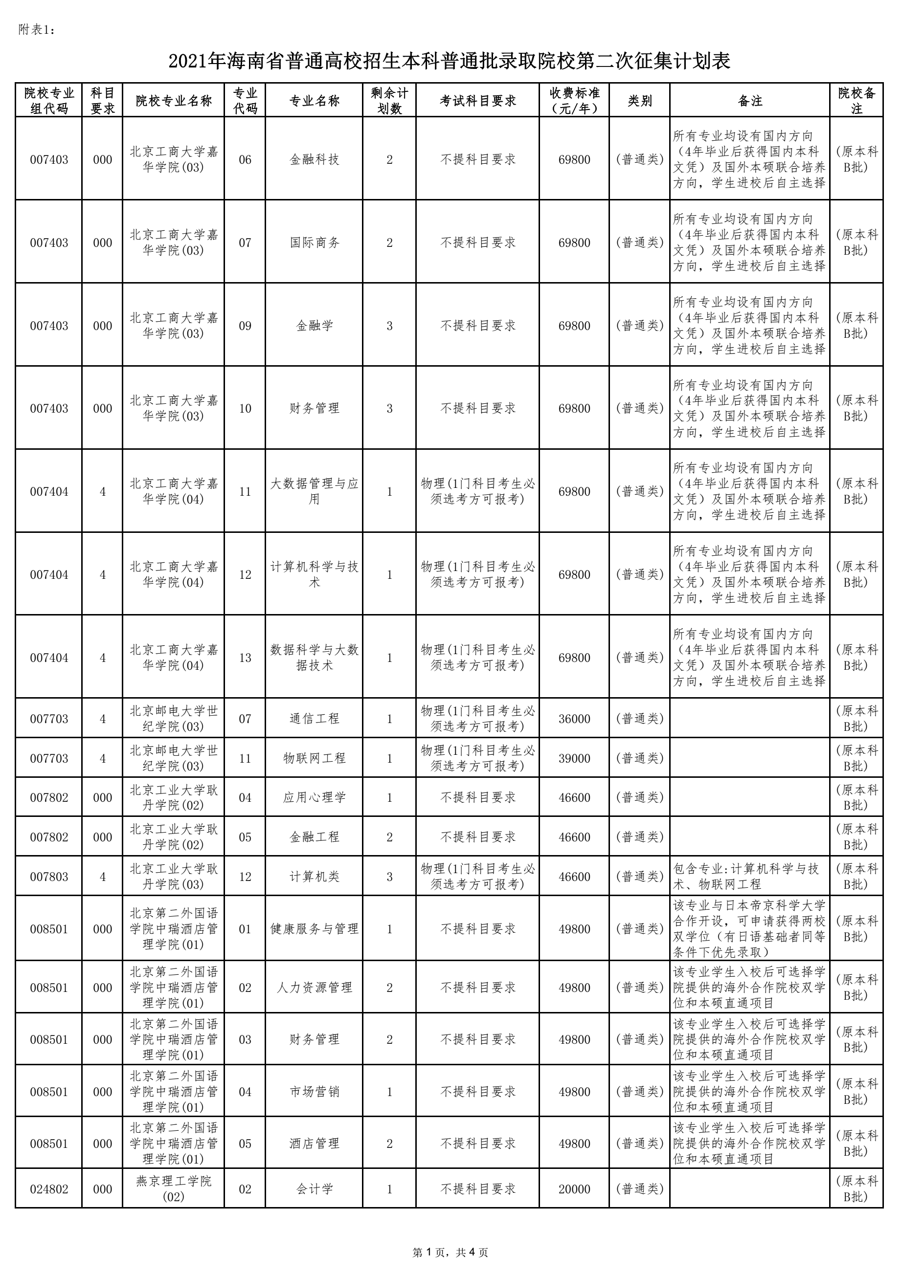 2021年海南省普通高校招生本科普通批录取院校第二次征集志愿的公告