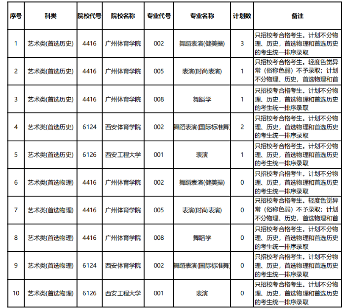 2021湖南省普通高校招生本科批(艺术类非平行组)国家任务计划开始征集志愿