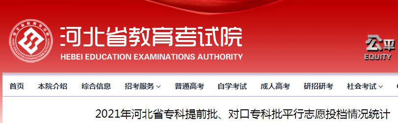2021年河北省专科提前批、对口专科批平行志愿投档情况统计