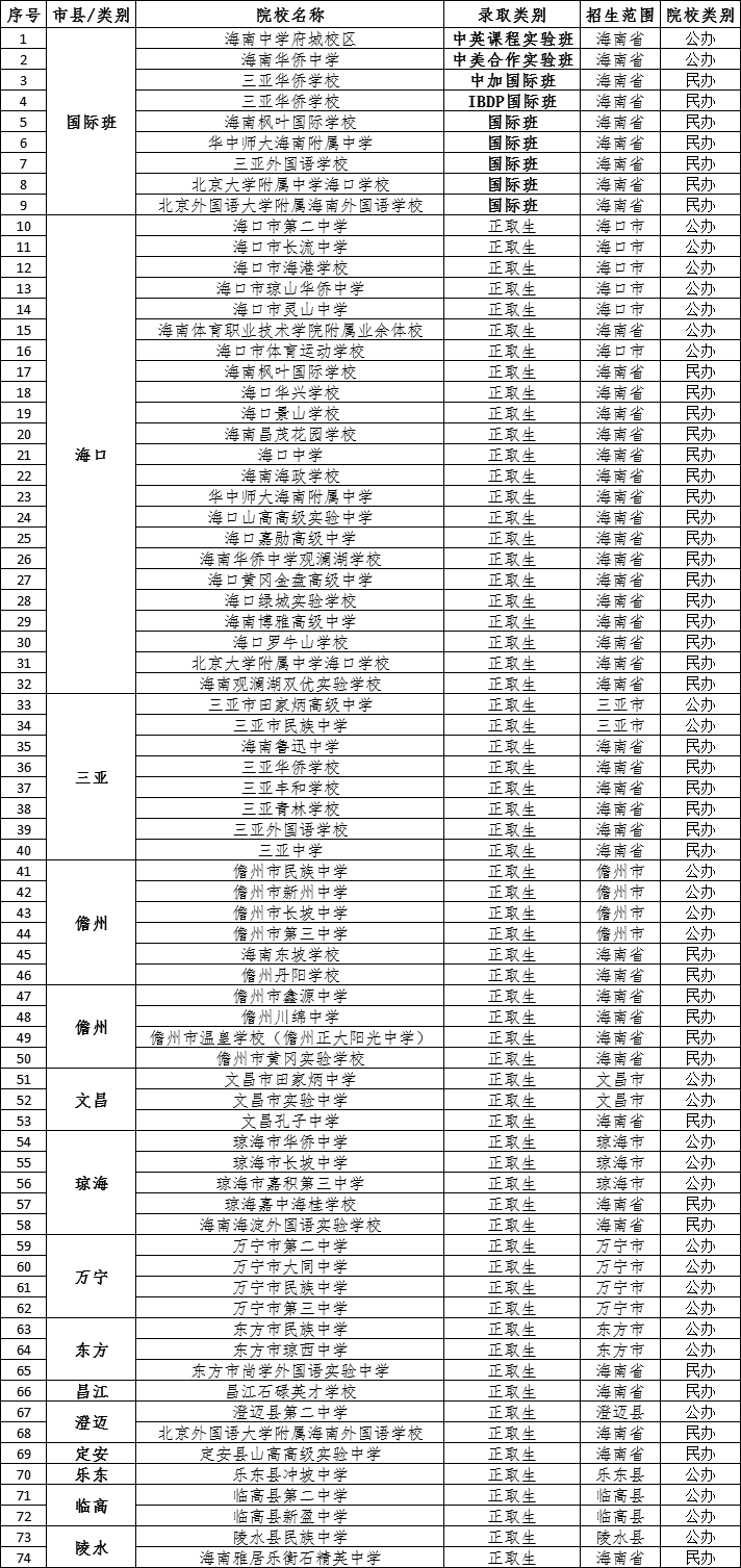 海南2021年中考招生第三批次志愿填报和录取有关事项公布