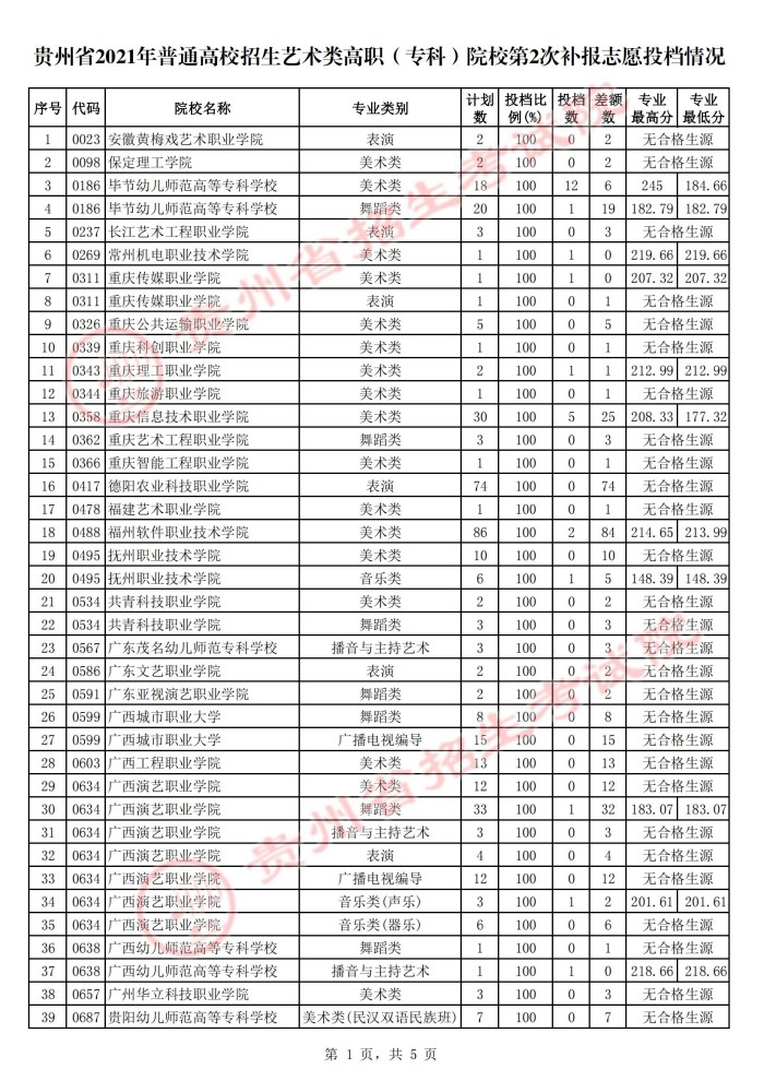 202187չͨУְרƣԺУڶβ־ԸͶ