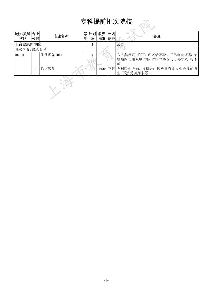 2021上海专科批次征求志愿填报院校（类别）缺额计划表