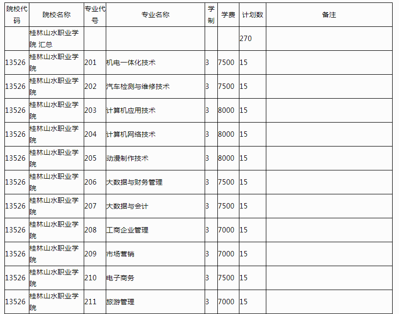 2021年广西高职单招再次征集志愿招生计划