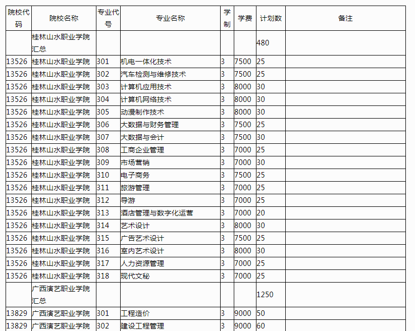 2021年广西高职对口再次征集志愿招生计划
