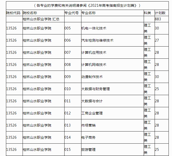 2021年广西综合评价录取招生计划