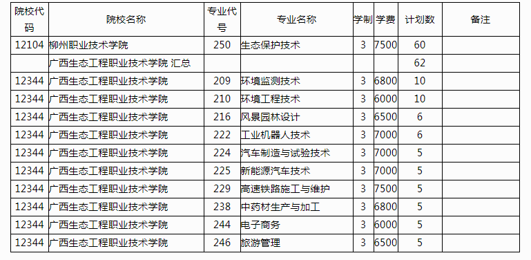 2021年广西高职单招再次征集志愿招生计划（补充一）