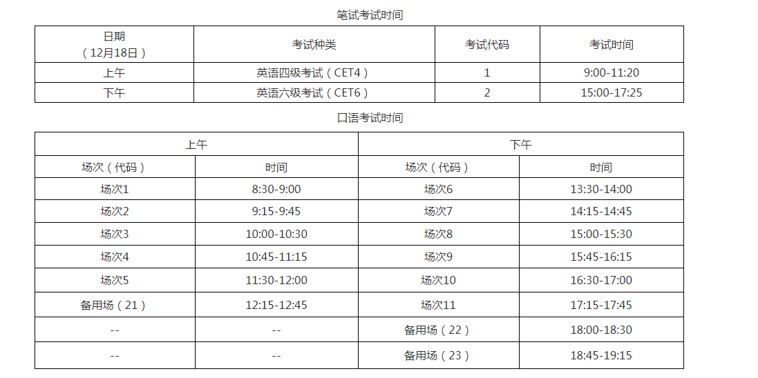 2021下半年中国石油大学北京英语四六级考试报名通知