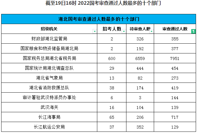 2022ͳƷ1.2˹ ְλ290:11916ʱ