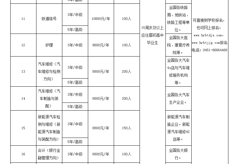 2022年黑龙江哈尔滨铁道技师学院招生简章