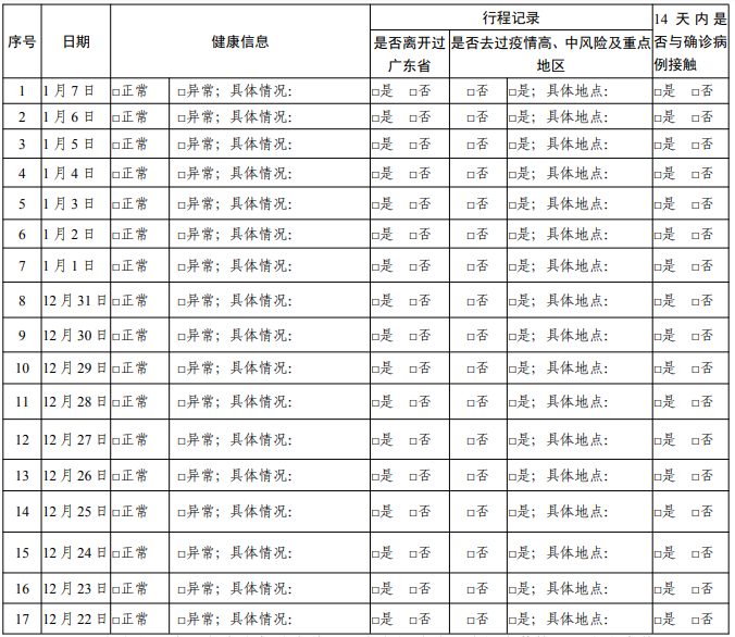 2022年广东省普通高中学业水平合格性考试考生健康信息申报表