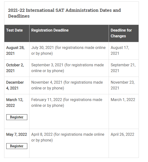 2022-2023SATʱ䰲ŹSATڡ