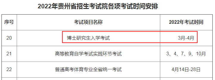 2022年安徽博士研究生入学考试时间:3月至4月